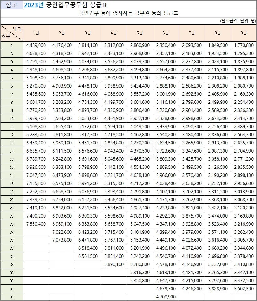 2025년 공무원 봉급표 2025 교사 호봉표에 대한 가이드_5