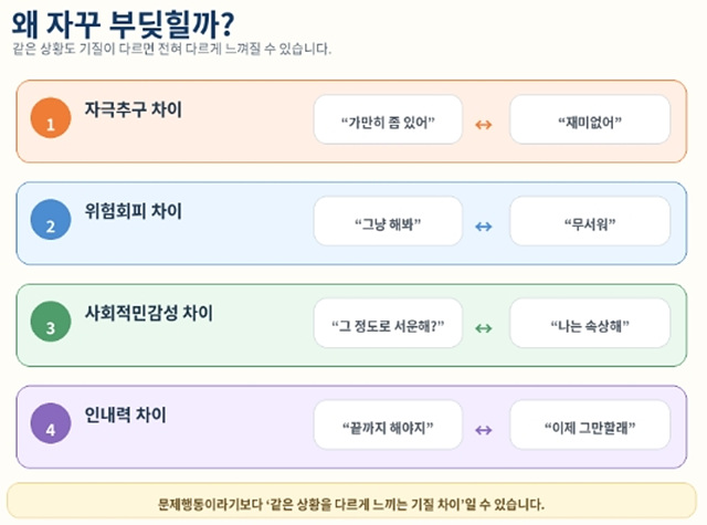 TCI 부모&middot;자녀 기질이 다르면?｜자꾸 부딪히는 이유