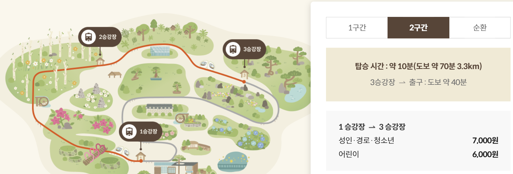 화담숲 모노레일