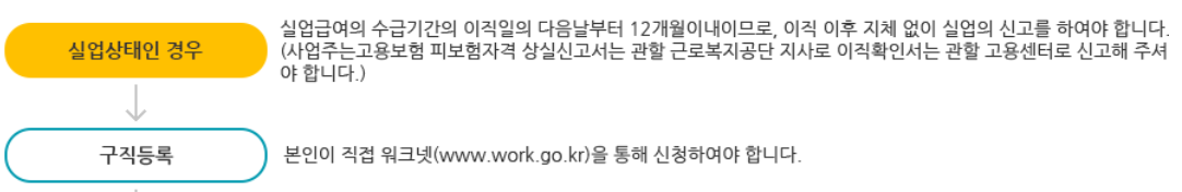 실업급여 조건&#44; 신청&#44; 금액&#44; 변경사항 수급기간