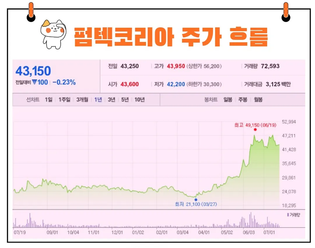 펌텍코리아 주가