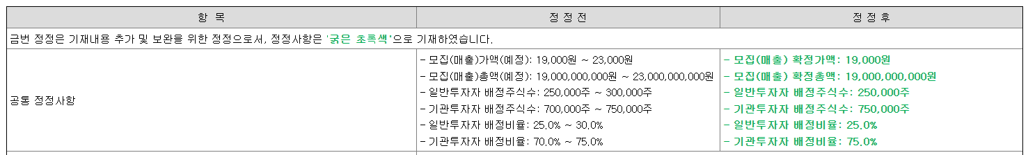 미트박스글로벌 정정공고 사항