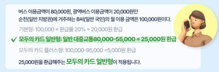 케이패스 모두의카드