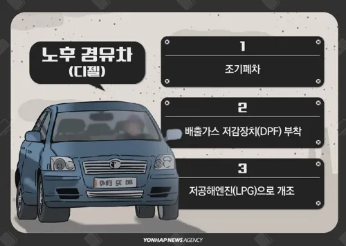 노후 경유차 등급 확인 폐차지원금 신청 절차_7