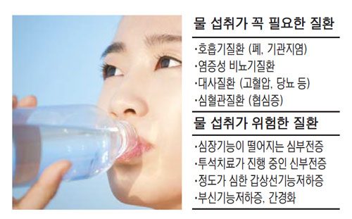 물 섭취가 꼭 필요한 질환