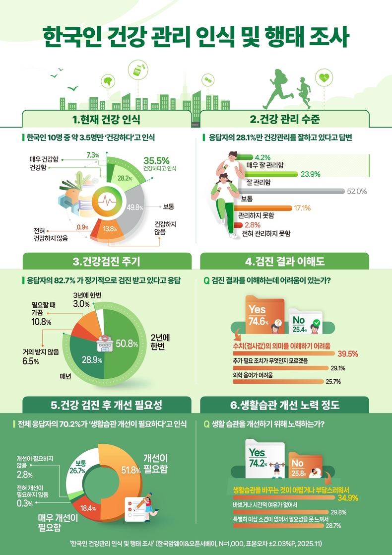 고지혈증 수치&amp;#44; 하루 사이에도 달라질 수 있는 이유