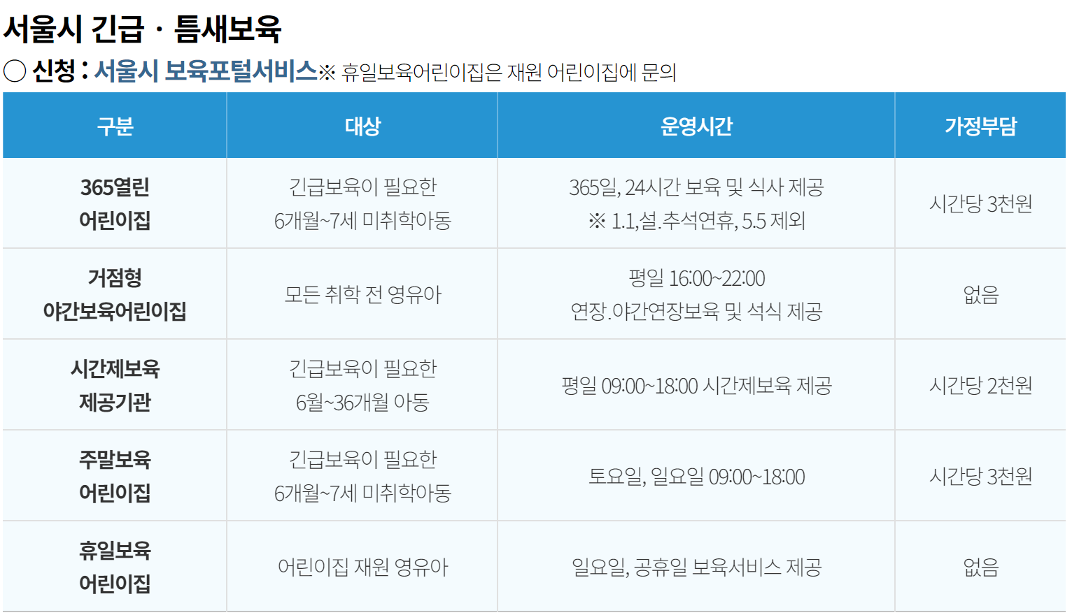 서울시 긴급 틈새보육을 나타내는 그림입니다.
