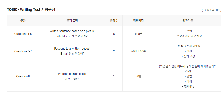 토익라이팅-test-시험구성