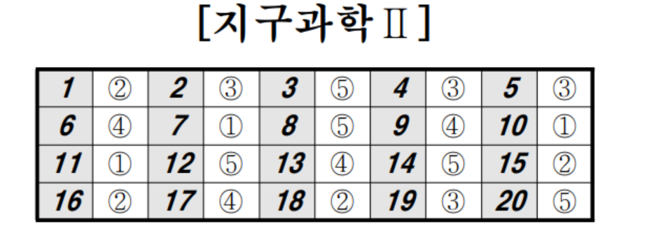 2022년 4월 모의고사 과탐