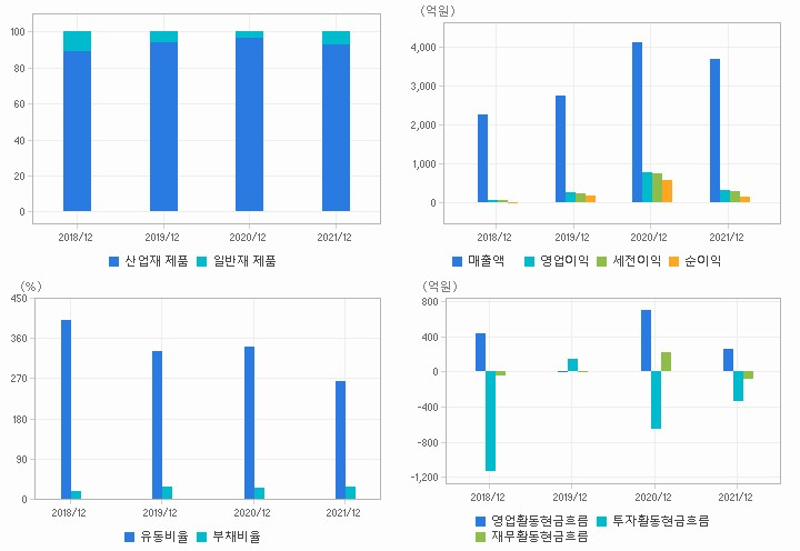 한국카본 재무분석