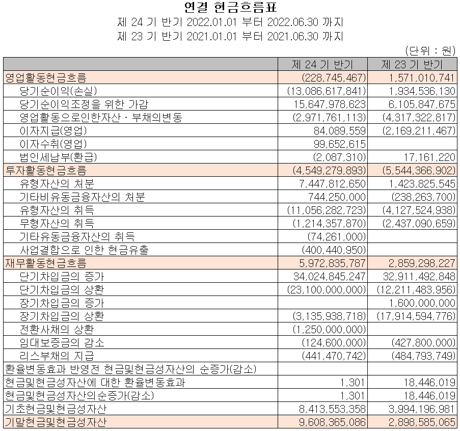 옵트론텍 - 현금흐름표