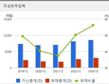 한전기술 재무지표