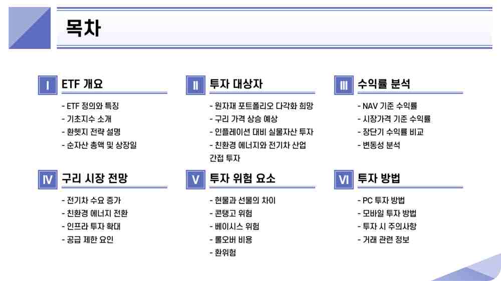 KODEX 구리선물(H) ETF 주가 수익률 투자 방법 전망
