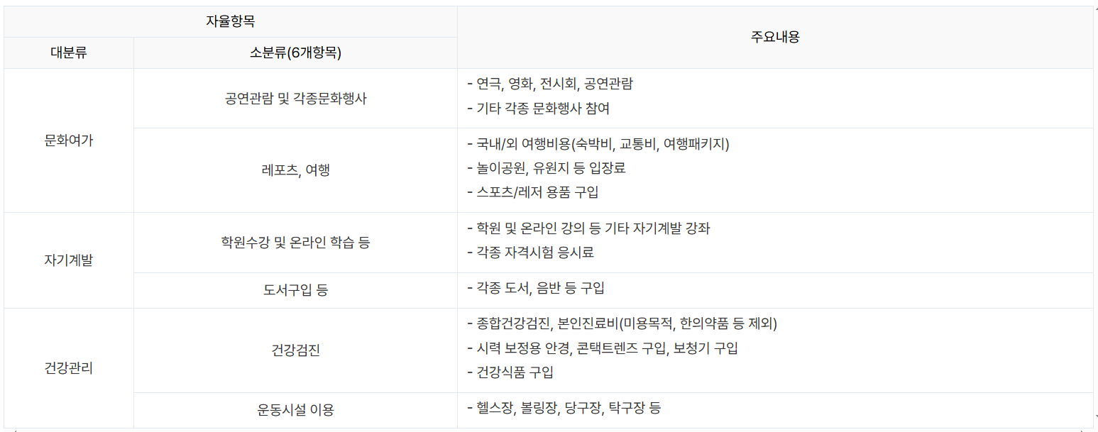 부산 청년 일하는 기쁨카드 신청 알아보기!(ft. 지원대상 및 사용처 확인!)