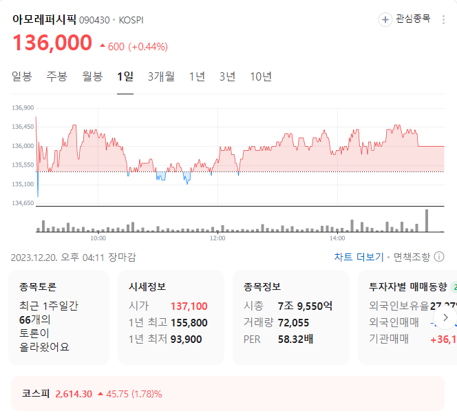 아모레퍼시픽 주가
