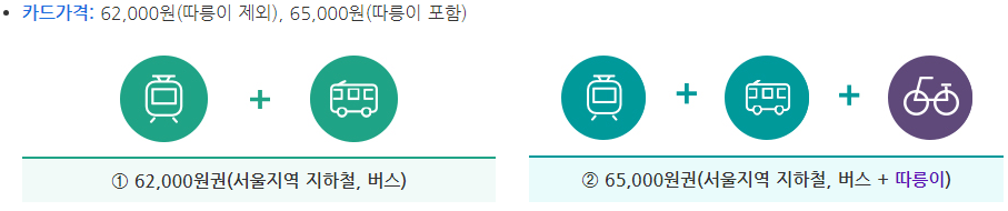 기후동행카드