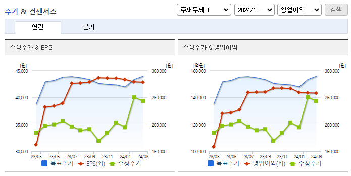 현대차_컨센서스