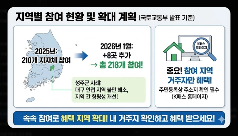 2026 모두의 카드 K패스(신청, 환급, 차이)(+사례)