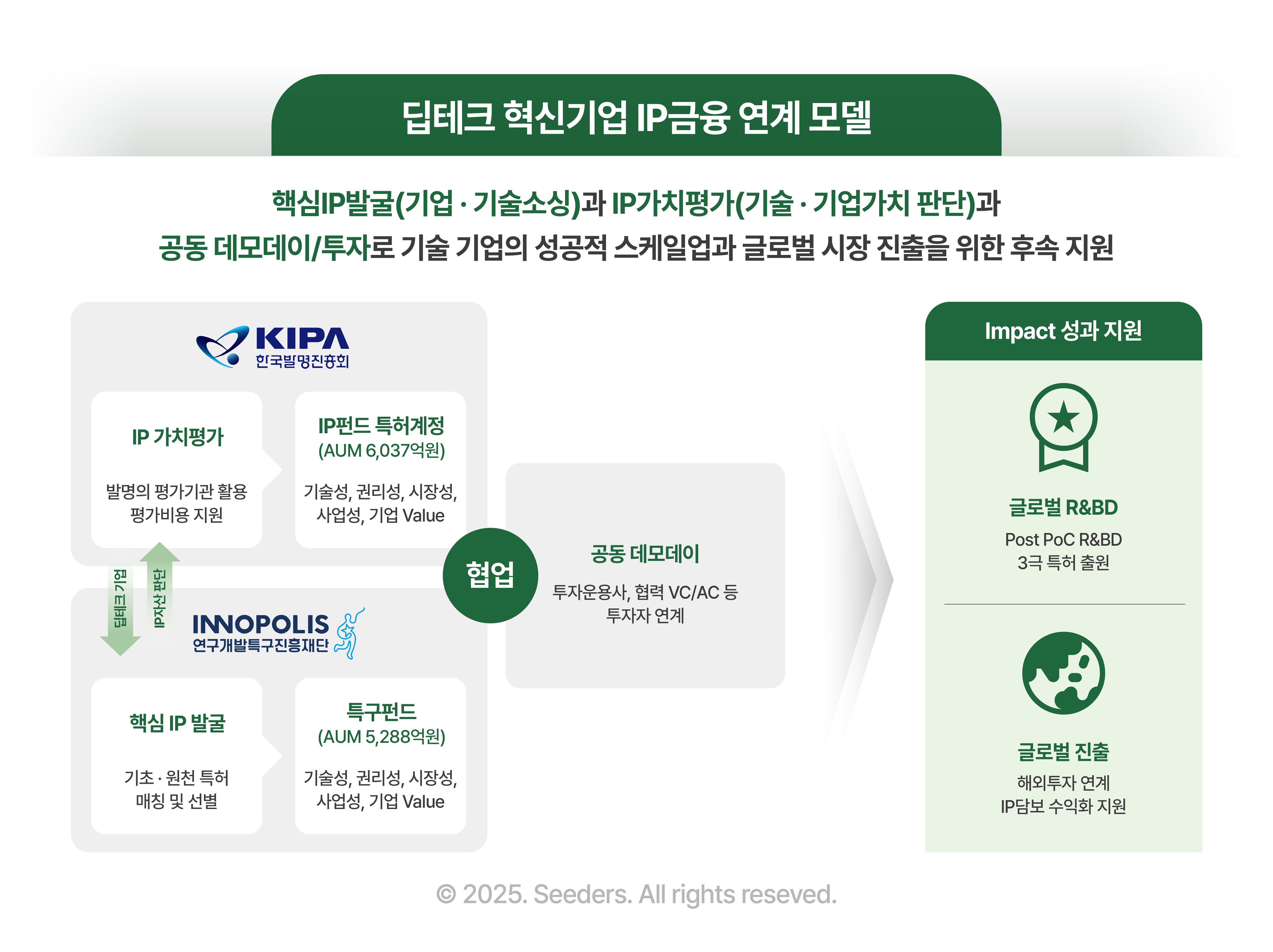 AI 데이터 기업 씨더스 딥테크 기술