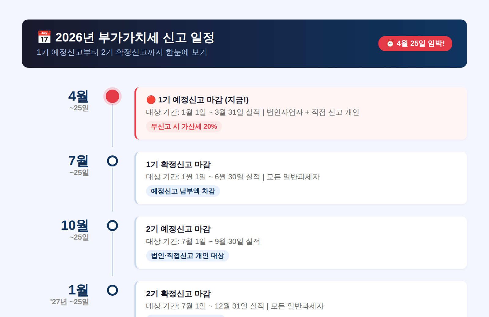 부가가치세 신고 일정 타임라인 2026