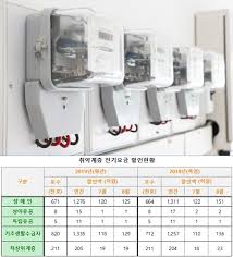 전기요금 절약