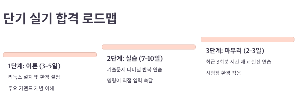 필기 면제자의 실기 준비 전략