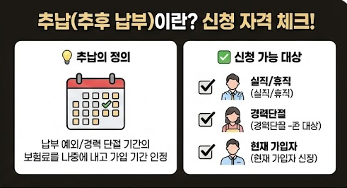 국민연금 추납 신청 자격