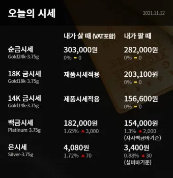 은시세 1돈 가격 시세 확인 방법으로 투자기초_2