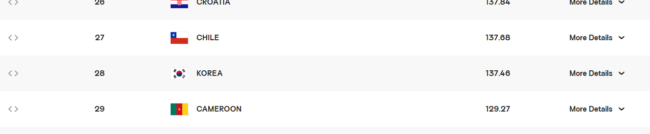 한국 남자배구 세계 랭킹