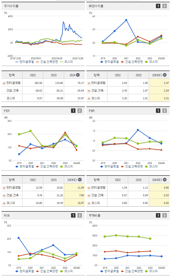 한미글로벌_섹터분석
