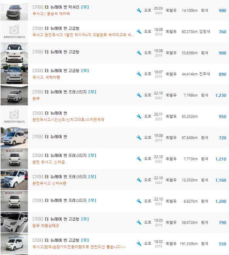 더 뉴 레이 밴 등급 중고차 가격 : 510만원 ~ 1,290만원