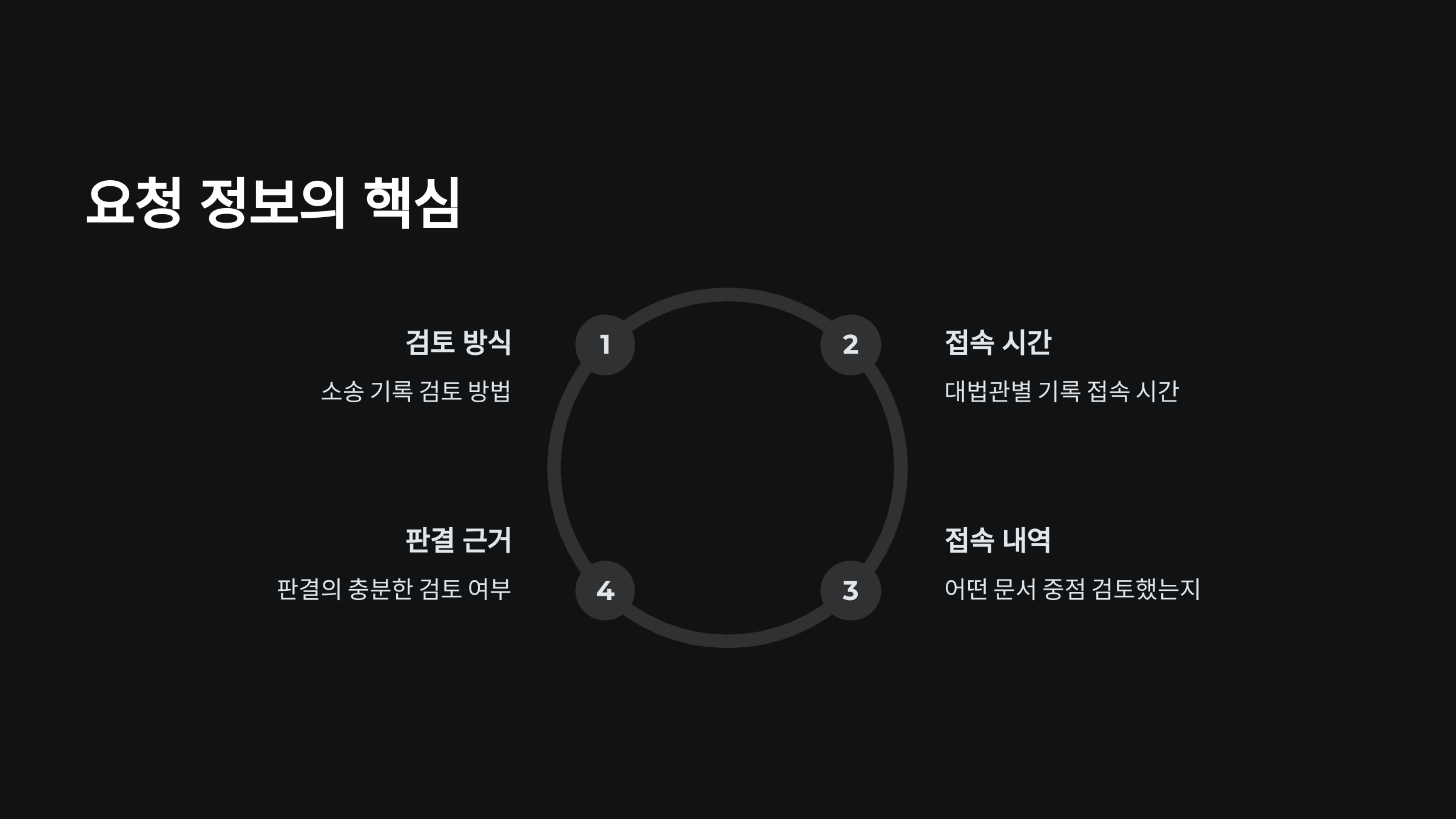 대법원 로그기록 공개 청원 서명운동