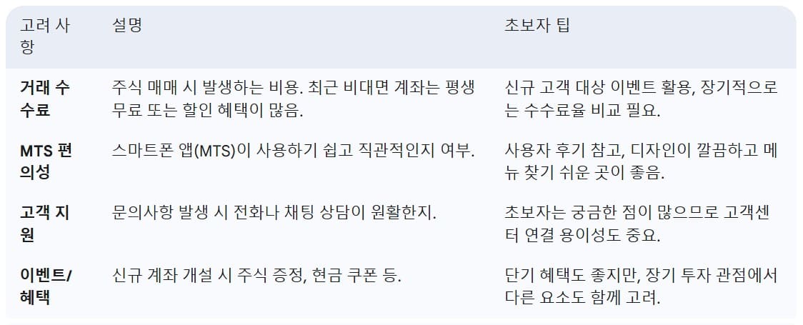 증권사-선택-고려사항