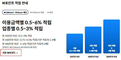 m포인트적립-이용금액별-업종별-안내