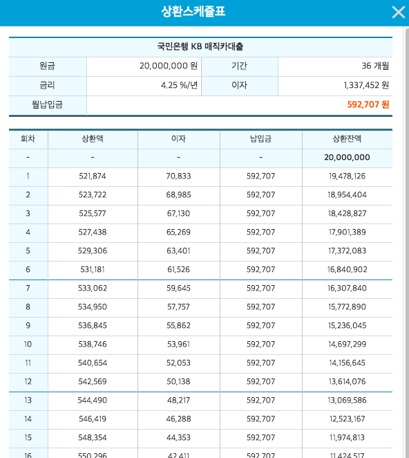 자동차 할부금 계산기