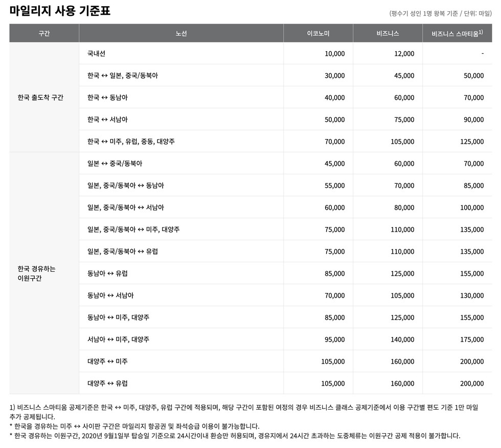 아시아나 마일리지 공제표