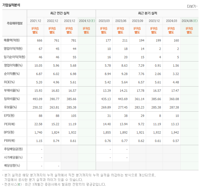 TKG애강_실적