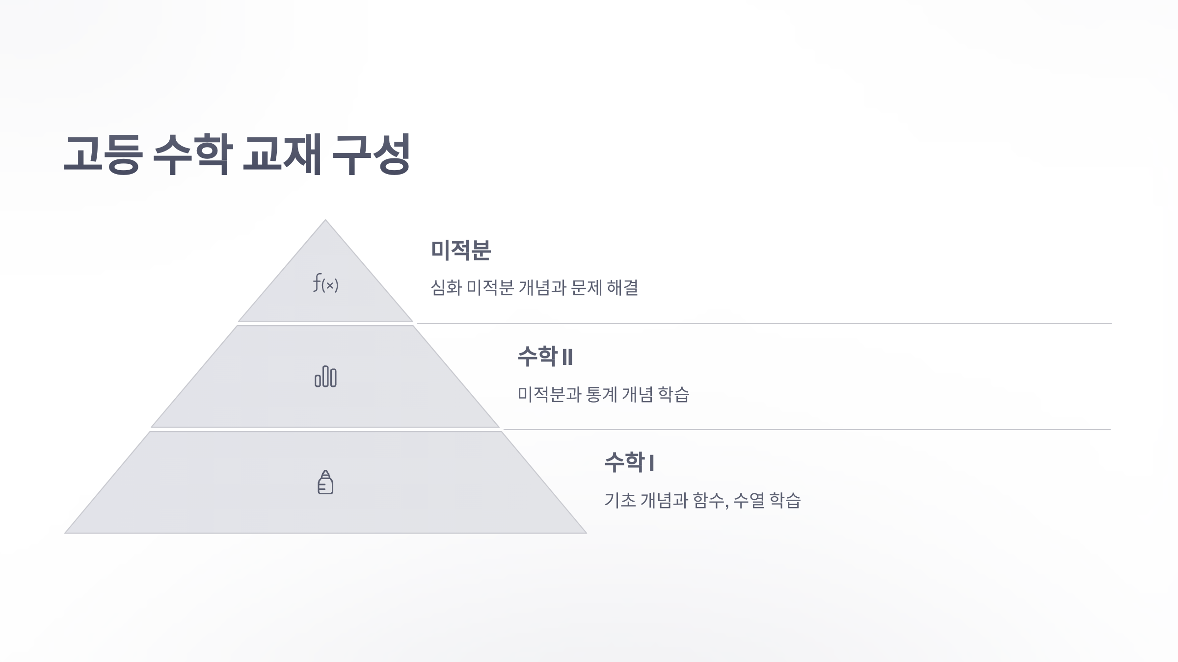 미래-엔-수학-5