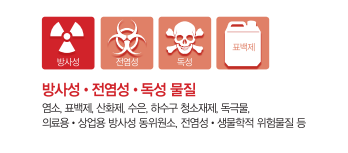 비행기 탑승시 금지물품