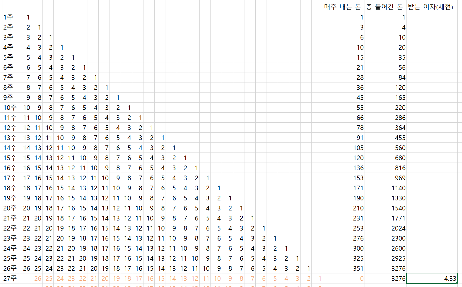 카카오뱅크 26주 적금 계산 차트