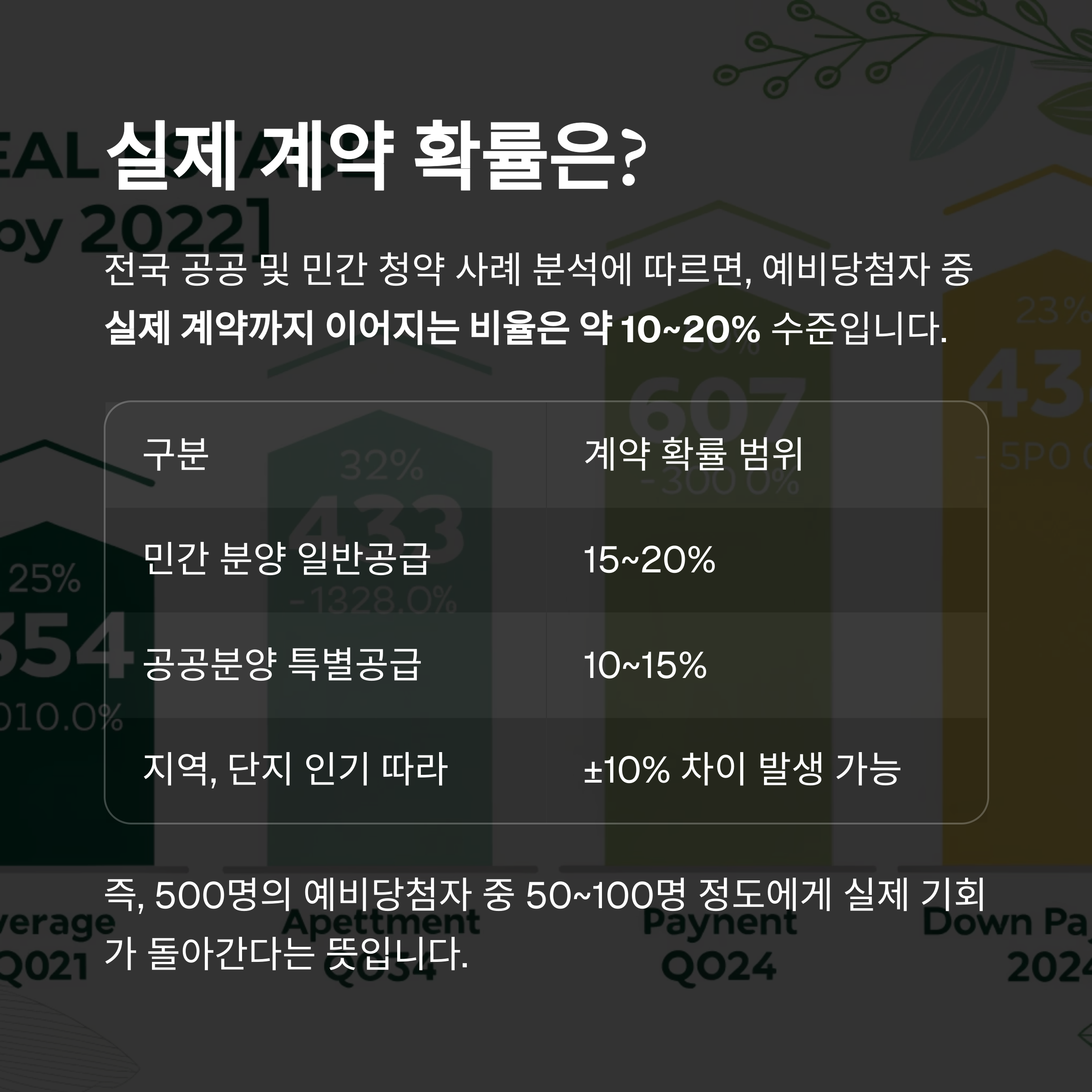 아파트당첨예비