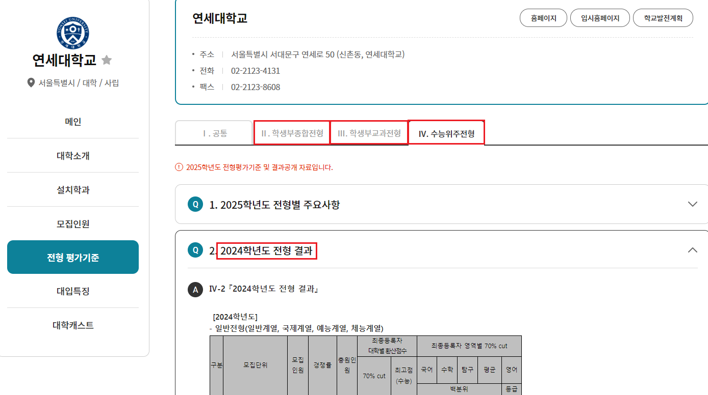 2024연세대입결