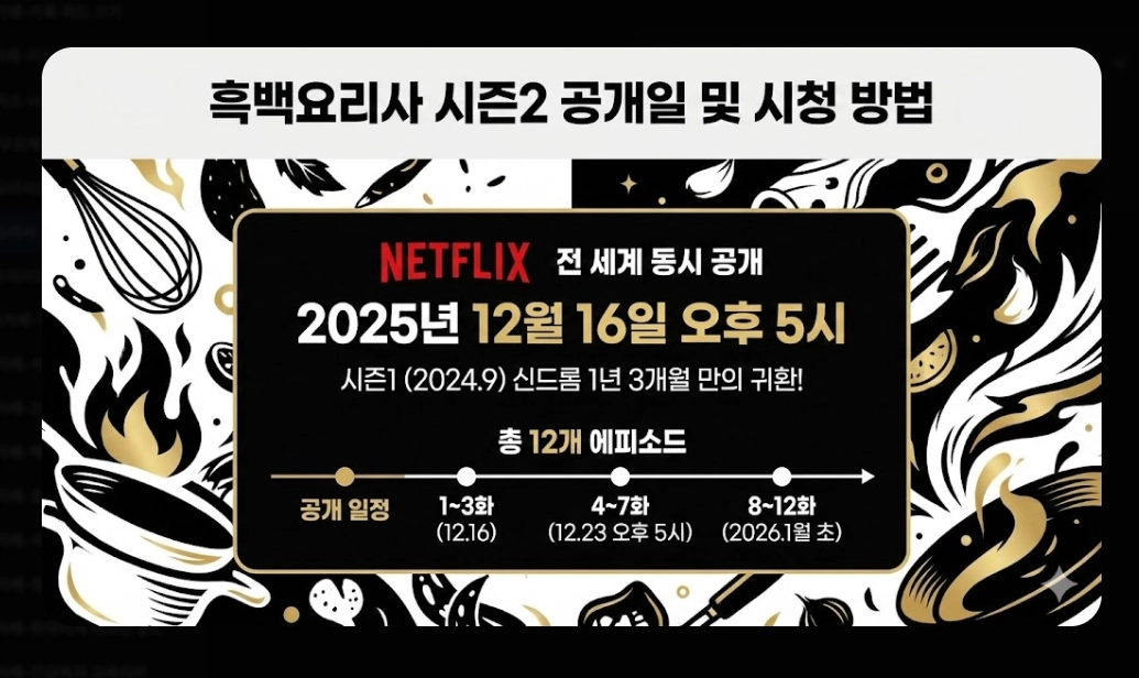 흑백요리사 시즌2 우승자 예상과 2026 트렌드 완벽정리