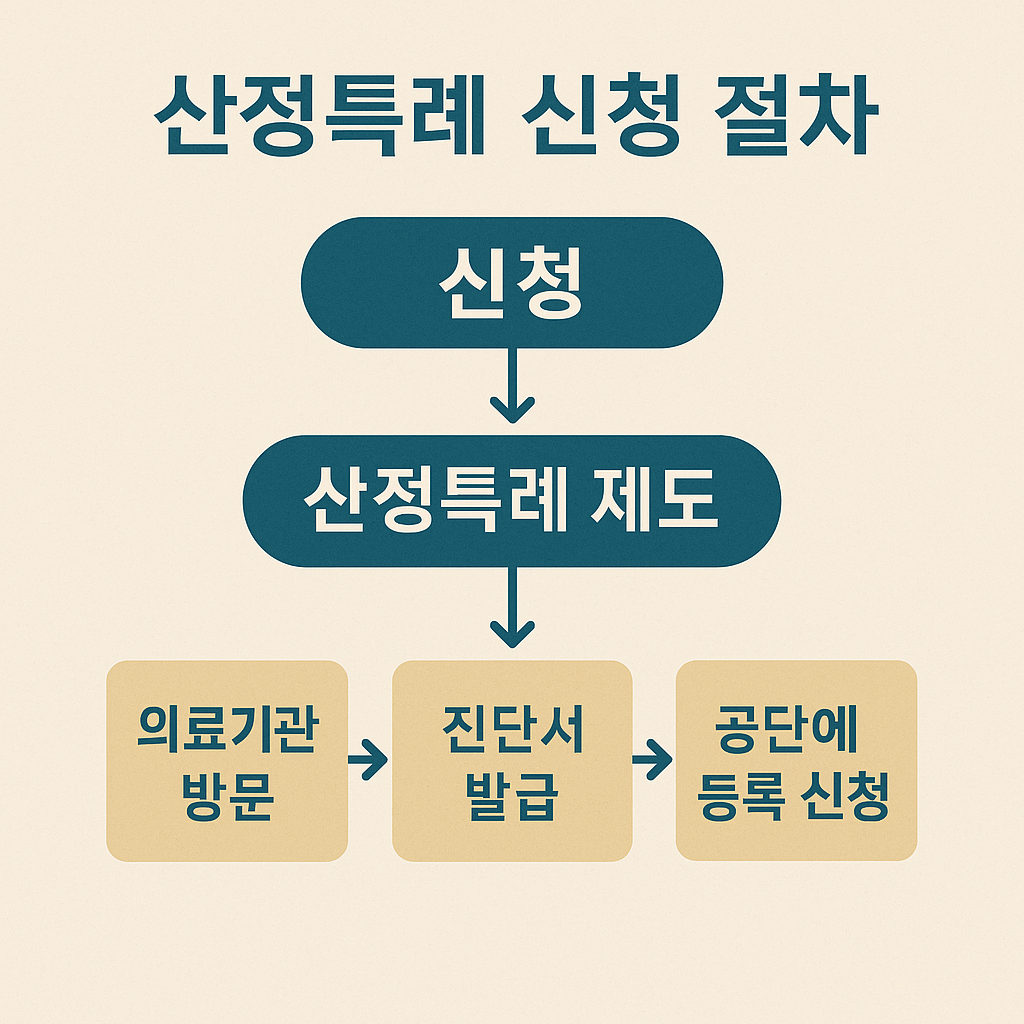 건강보험 산정특례제도 적용 대상, 신청방법, 개정사항과 혜택 총정리(2025 최신 가이드)