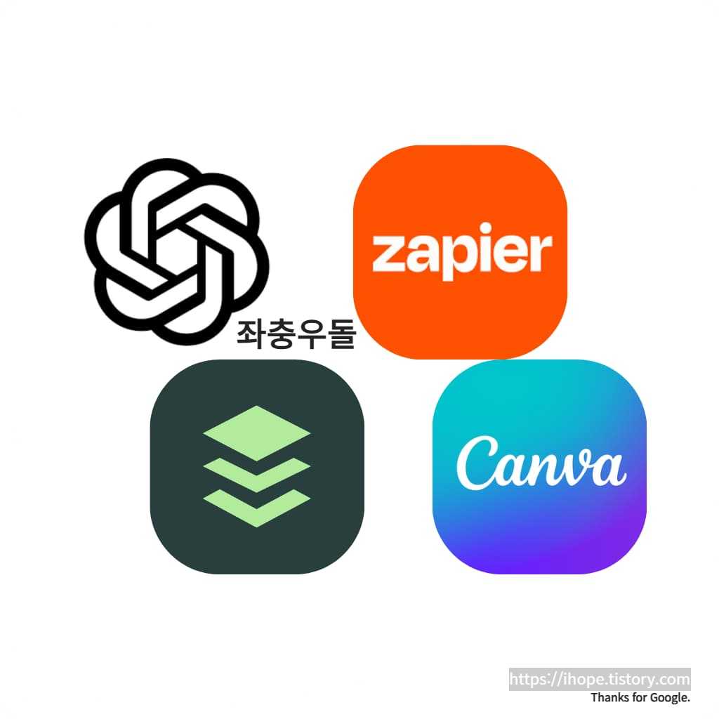 ChatGPT + Zapier + Canva + Buffer