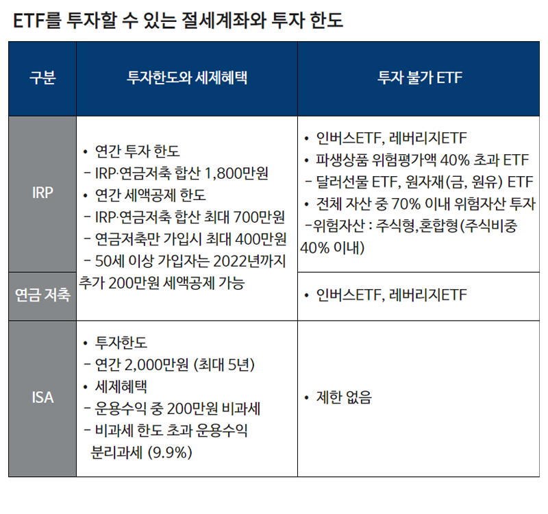 연금저축펀드