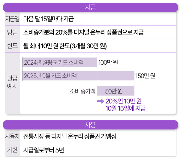 상생페이백