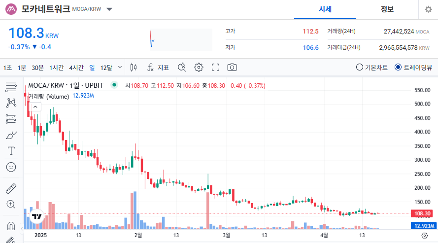 모카네트워크 코인 시세 가격 전망