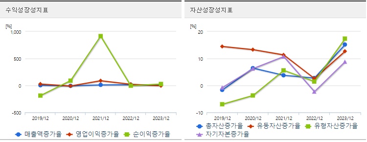 저PBR관련주롯데칠성성장성지표