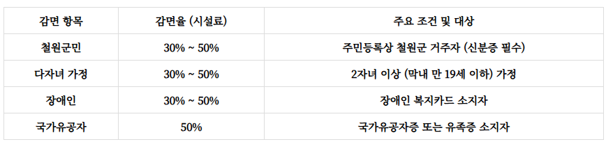 두루웰숲속문화촌